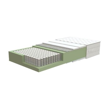 Matelas Milano Matelas Milano