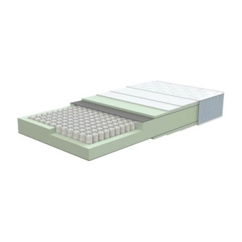 Matelas Splendid Matelas Splendid