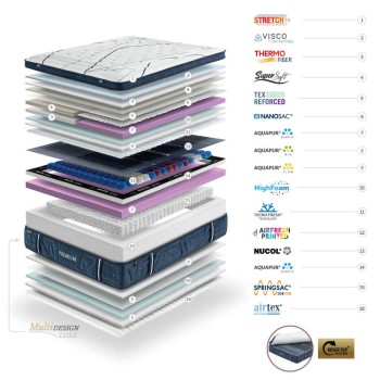 Colchão Gomarco Premium Duo