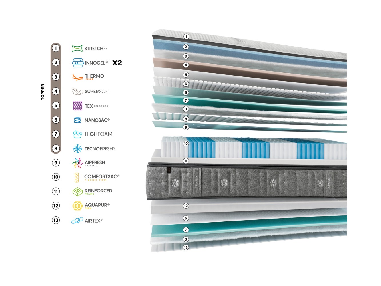 Colchón Gomarco Spring Top 7z