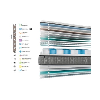 Colchón Gomarco Spring Top 7z