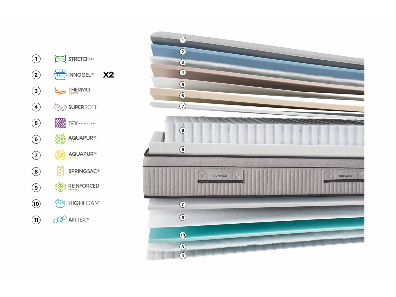 Colchón Gomarco Mercury Firm