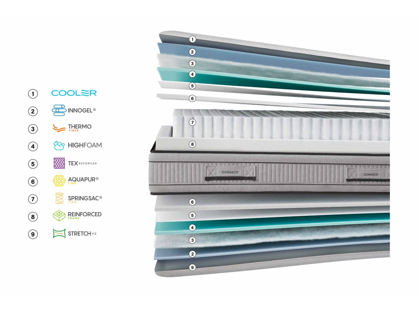 Colchón Gomarco Ensyfresh
