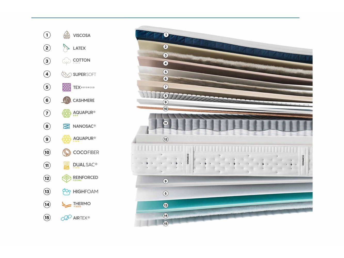 Colchón Gomarco Level Top Firm