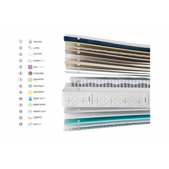 Colchón Gomarco Level Top Soft