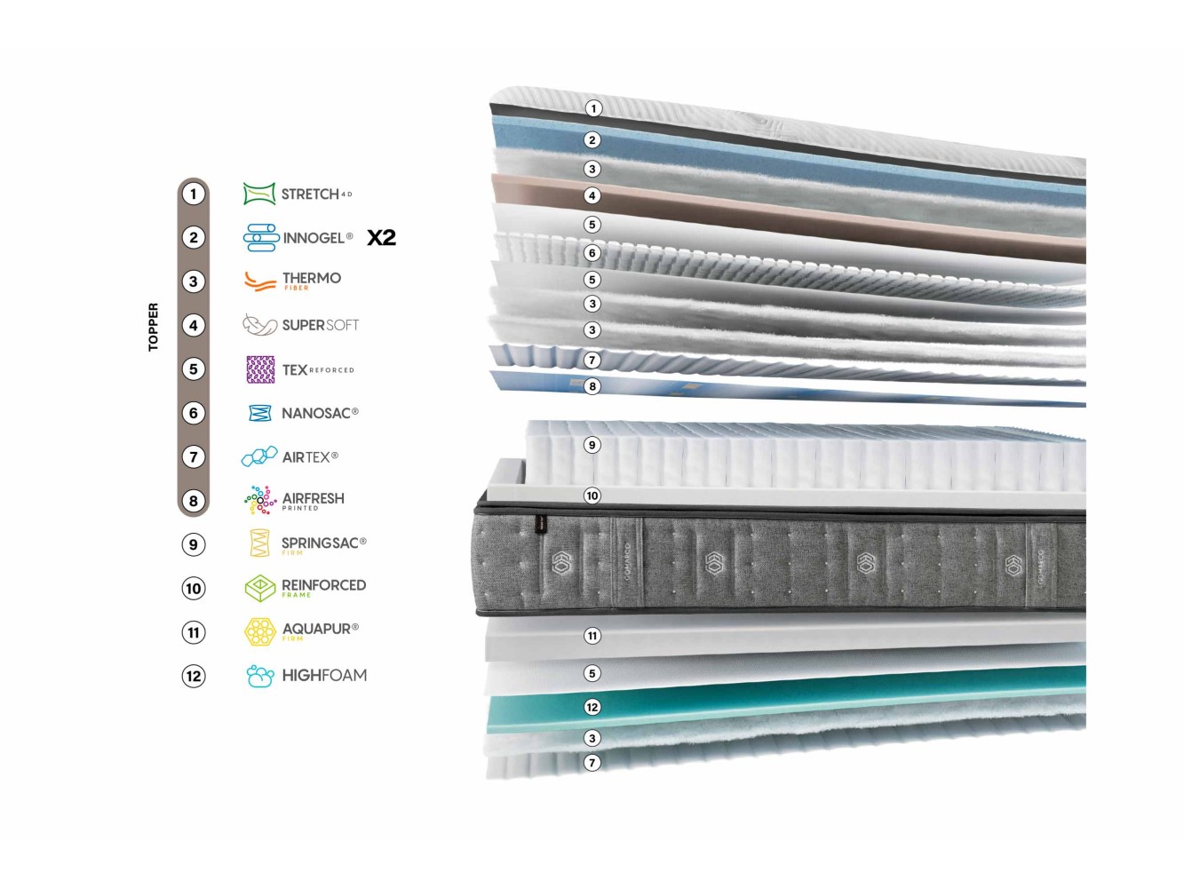 Colchón Gomarco Spring Top