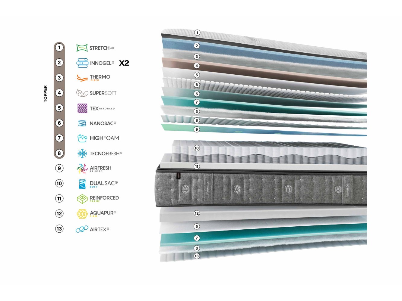 Colchón Gomarco Springtop Dual