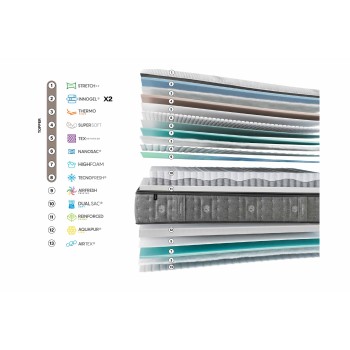 Colchón Gomarco Springtop Dual