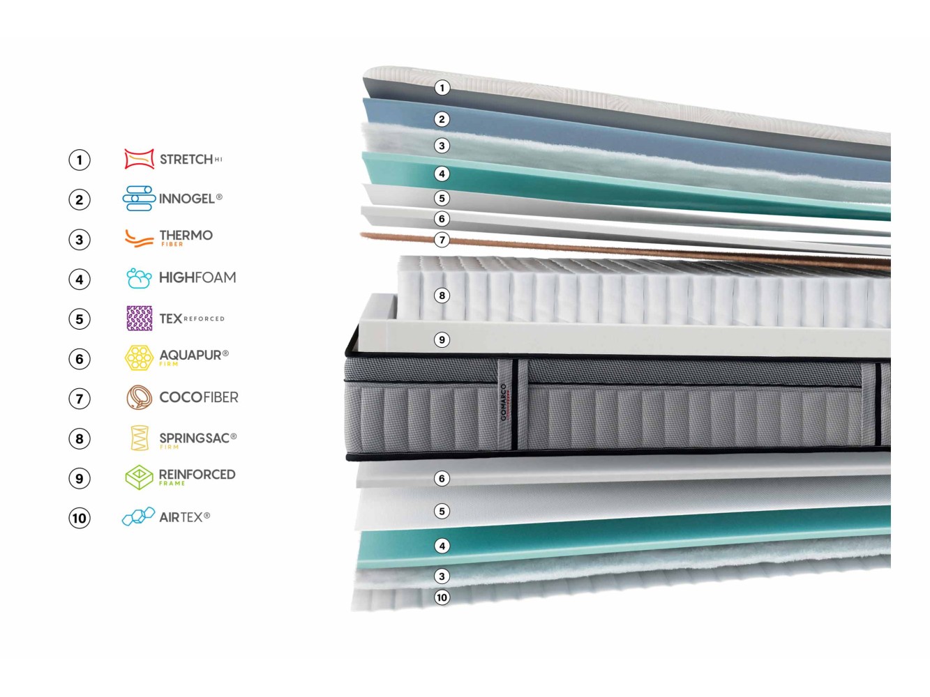 Colchón Gomarco Supreme Lumbar