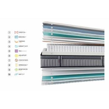 Colchón Gomarco Supreme Lumbar