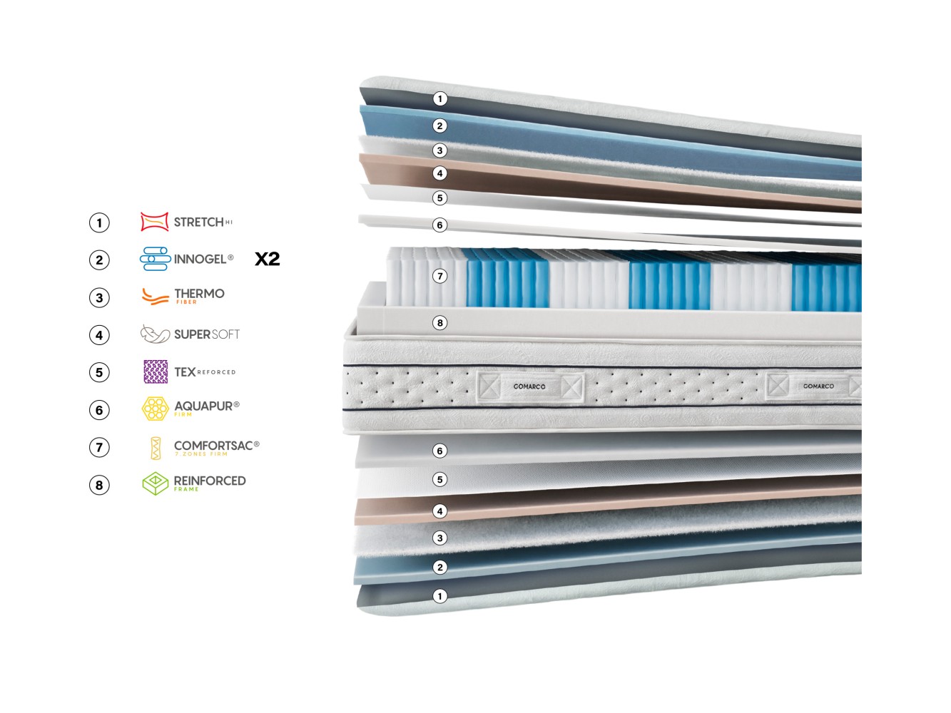 Colchón Gomarco Zafiro Firm