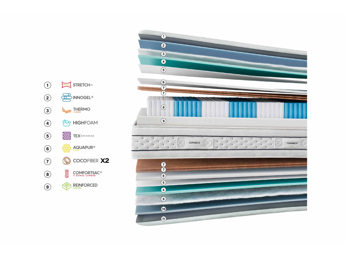 Colchón Gomarco Zafiro Lumbar