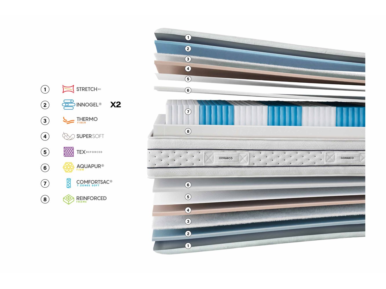 Colchón Gomarco Zafiro Soft
