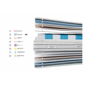 Colchón Gomarco Zafiro Soft