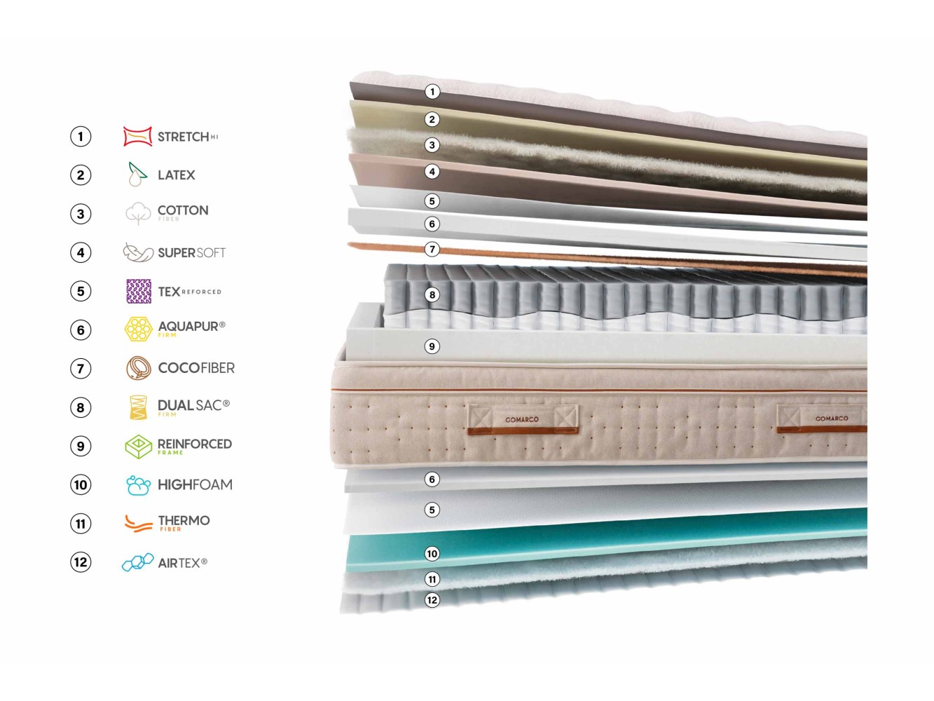 Colchón Gomarco Zenith Firm