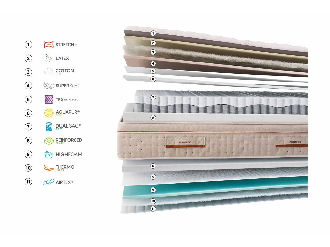 Colchón Gomarco Zenith Soft
