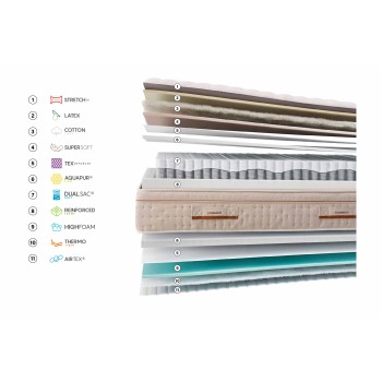 Colchón Gomarco Zenith Soft