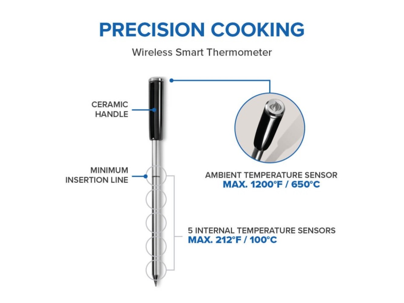 Termómetro Napoleon Accu-Probe Pro X